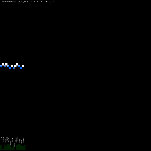 Free Renko charts 1150CCIL29 939321 share BSE Stock Exchange 