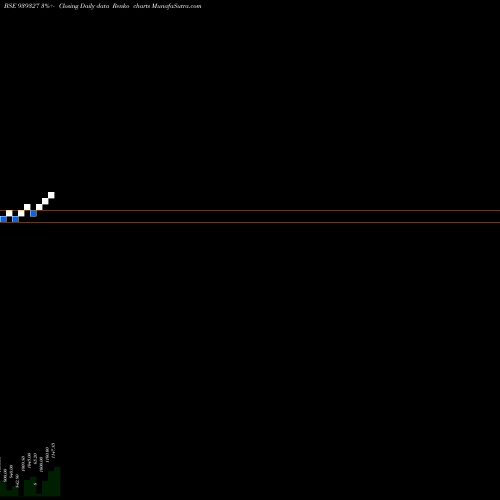 Free Renko charts CCI110324A 939327 share BSE Stock Exchange 