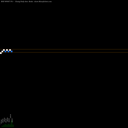 Free Renko charts 1119NFL27 939337 share BSE Stock Exchange 