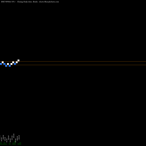 Free Renko charts 965IHFL26 939341 share BSE Stock Exchange 