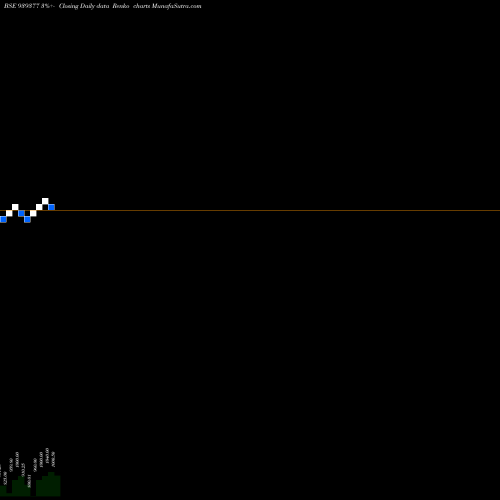 Free Renko charts 1075IHFL34 939377 share BSE Stock Exchange 