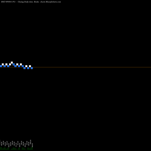 Free Renko charts 1025IHF34 939381 share BSE Stock Exchange 
