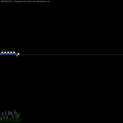 Free Renko charts 12IFL27 939387 share BSE Stock Exchange 
