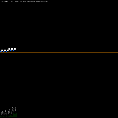 Free Renko charts EFS290424 939411 share BSE Stock Exchange 