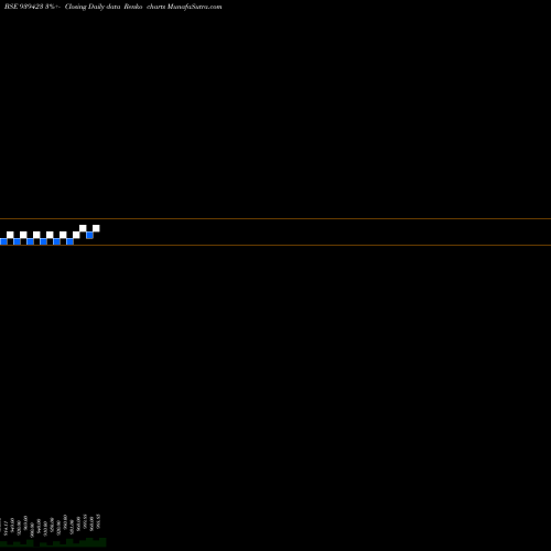 Free Renko charts 967EFSL29A 939423 share BSE Stock Exchange 