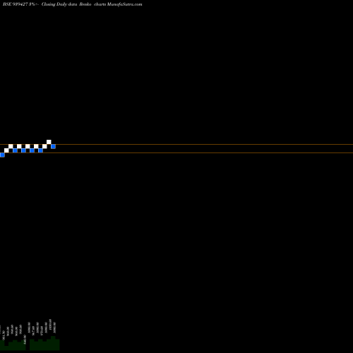 Free Renko charts 10KFL28A 939427 share BSE Stock Exchange 