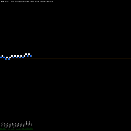 Free Renko charts 10EFSL34A 939437 share BSE Stock Exchange 