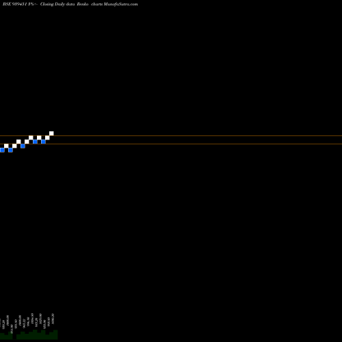 Free Renko charts 925MFCL26 939451 share BSE Stock Exchange 