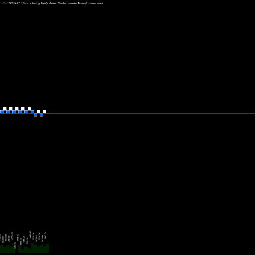 Free Renko charts 10MFCL30 939457 share BSE Stock Exchange 