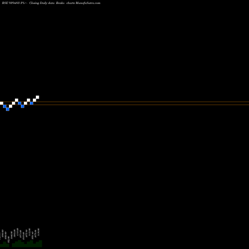 Free Renko charts 97MOFSL34 939483 share BSE Stock Exchange 