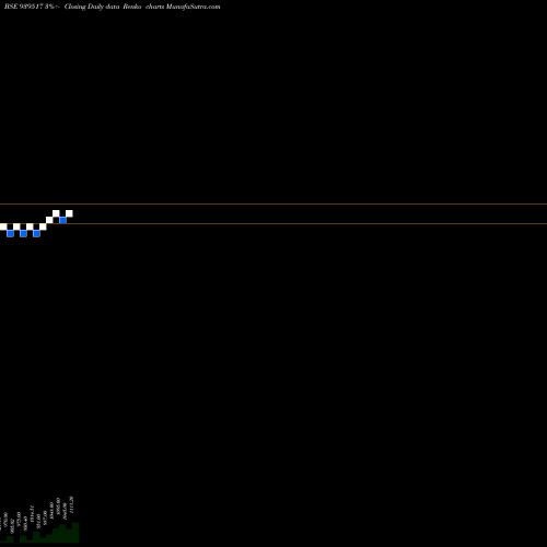 Free Renko charts IHF310524 939517 share BSE Stock Exchange 