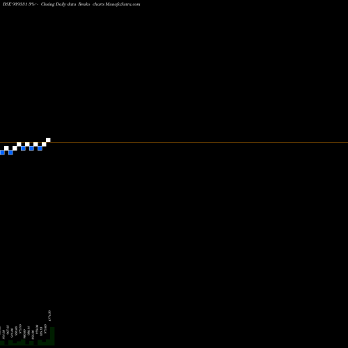 Free Renko charts SCL-9.25%-31-5-29-NCD 939531 share BSE Stock Exchange 