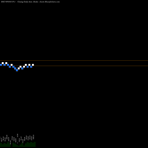 Free Renko charts 958NHFL27 939583 share BSE Stock Exchange 
