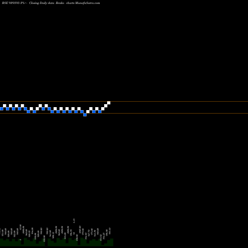 Free Renko charts 1026NHFL34 939595 share BSE Stock Exchange 