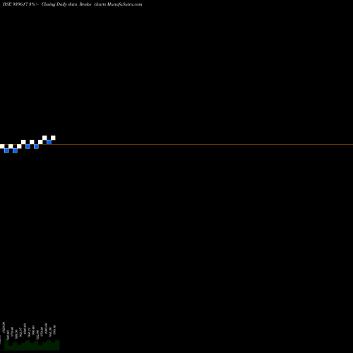Free Renko charts EFSL-9.57%-26-7-27-NCD 939617 share BSE Stock Exchange 
