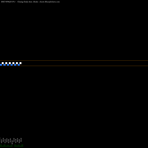 Free Renko charts EFSL-10.04%-26-7-29-NCD 939623 share BSE Stock Exchange 