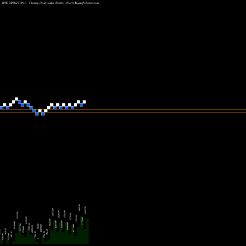 Free Renko charts EFSL-26-7-29-NCD 939627 share BSE Stock Exchange 
