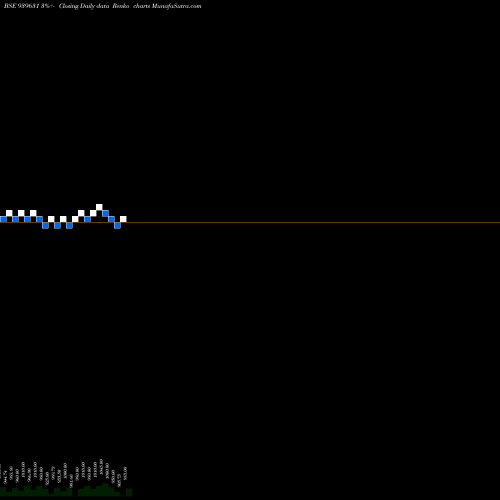 Free Renko charts EFSL-10.49%-26-7-34-NCD 939631 share BSE Stock Exchange 