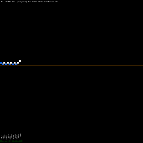 Free Renko charts KAFL-9.50%-11-9-25-NCD 939665 share BSE Stock Exchange 