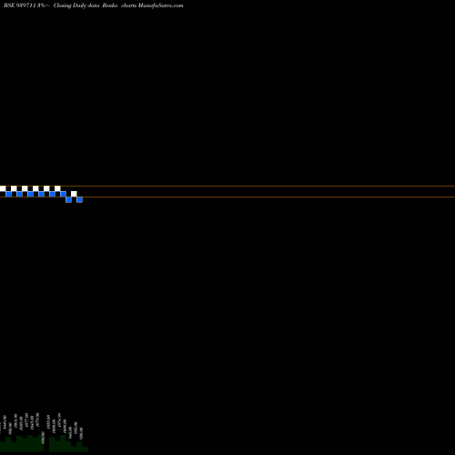 Free Renko charts MML-11.25%-11-9-27-NCD 939711 share BSE Stock Exchange 