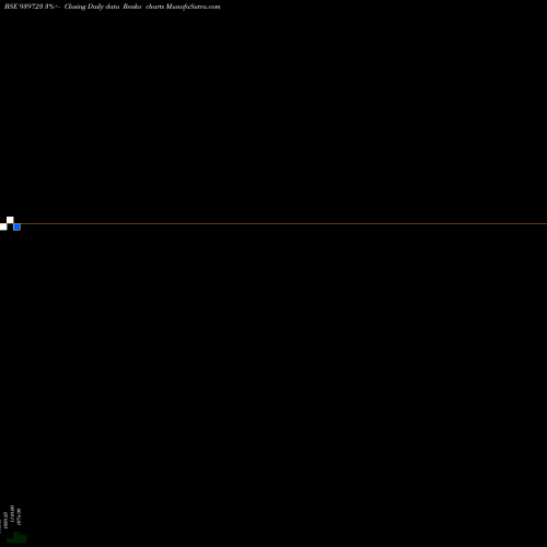 Free Renko charts AEL-12-9-26-NCD 939723 share BSE Stock Exchange 