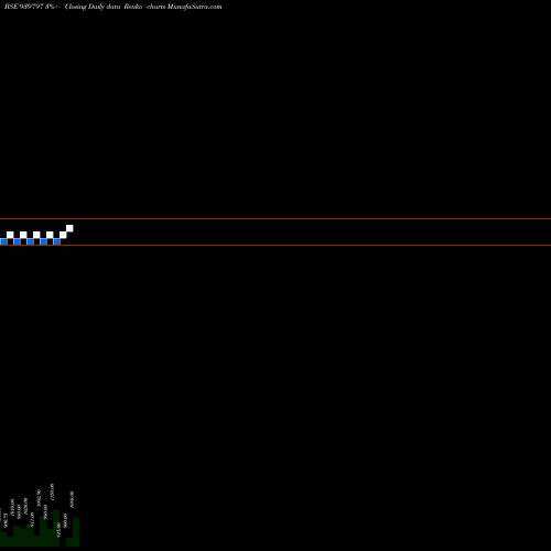 Free Renko charts SCL-10.75%-25-9-34-NCD 939797 share BSE Stock Exchange 