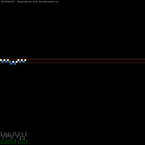 Free Renko charts ICFL-10.30%-25-9-27-NCD 939807 share BSE Stock Exchange 