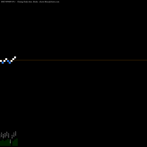 Free Renko charts ICFL-10.70%-25-9-27-NCD 939809 share BSE Stock Exchange 