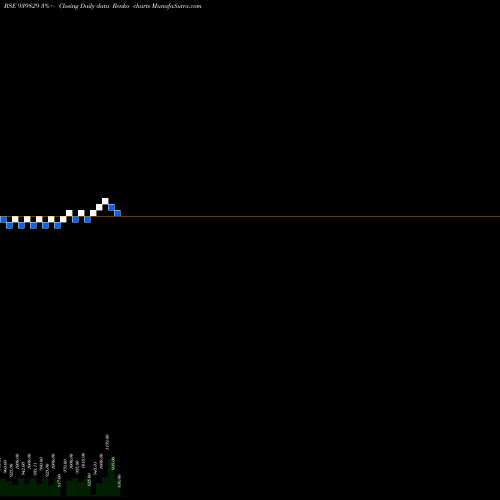 Free Renko charts NHFL-10.49%-8-10-34-NCD 939829 share BSE Stock Exchange 