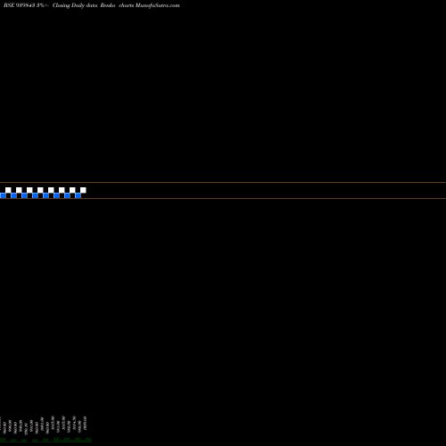 Free Renko charts EFSL-9.57%-24-10-27-NCD 939843 share BSE Stock Exchange 
