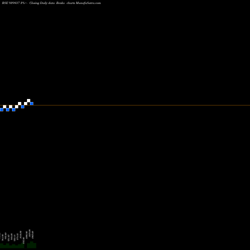 Free Renko charts EFSL-10.49%-24-10-34-NCD 939857 share BSE Stock Exchange 