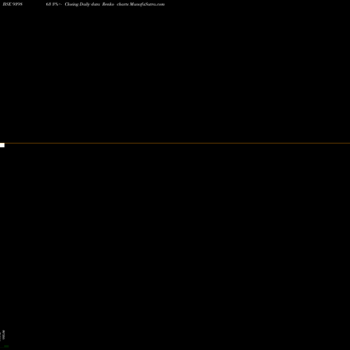 Free Renko charts MFCL-9%-30-10-26-NCD 939863 share BSE Stock Exchange 