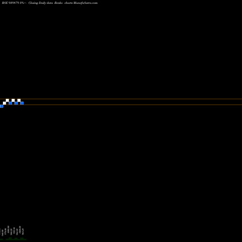 Free Renko charts MFCL-30-10-26-NCD 939879 share BSE Stock Exchange 