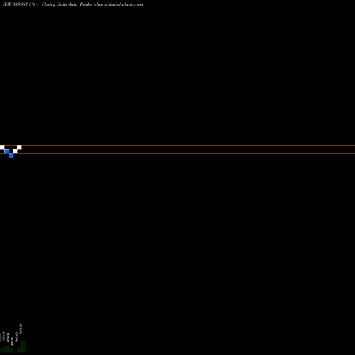 Free Renko charts MFL-30-6-32-NCD 939887 share BSE Stock Exchange 
