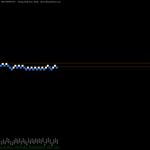 Free Renko charts IML-12%-7-11-29-NCD 939899 share BSE Stock Exchange 