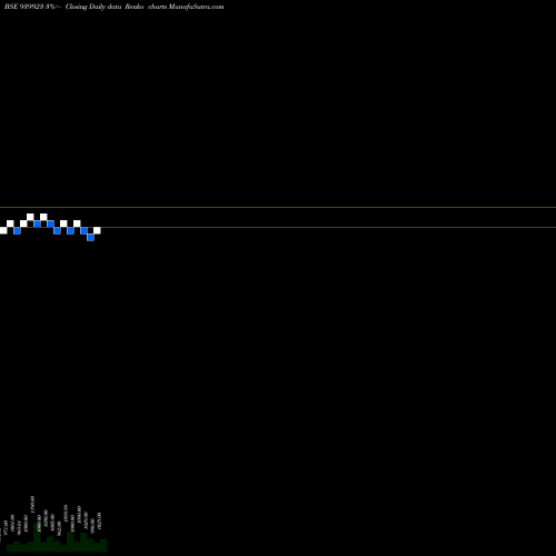 Free Renko charts ICLFL-12.20%-02-12-29-NCD 939923 share BSE Stock Exchange 