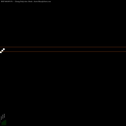 Free Renko charts EFSL-10.50%-24-1-30-NCD 940109 share BSE Stock Exchange 