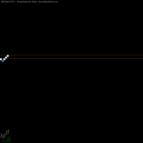 Free Renko charts EFSL-24-1-30-NCD 940111 share BSE Stock Exchange 
