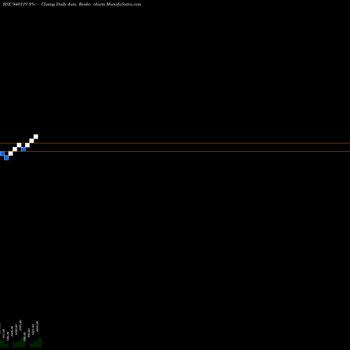 Free Renko charts EFSL-11%-24-1-35-STAGRD REDMPT 940119 share BSE Stock Exchange 