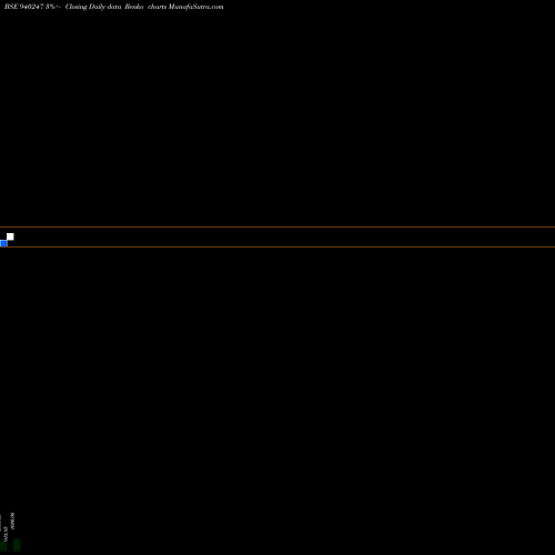 Free Renko charts NHFL-10.50%-3-4-30-NCD 940247 share BSE Stock Exchange 