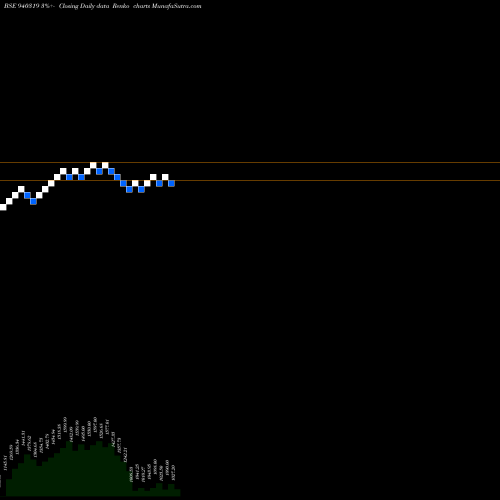 Free Renko charts SMCGSL-24-04-27-NCD 940319 share BSE Stock Exchange 