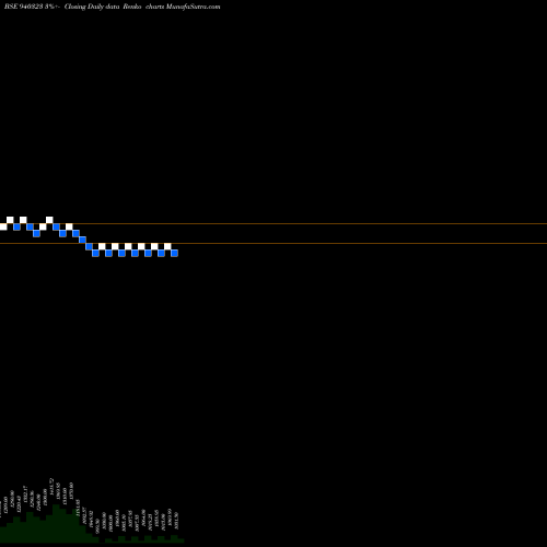 Free Renko charts SMCGSL-24-04-28-NCD 940323 share BSE Stock Exchange 