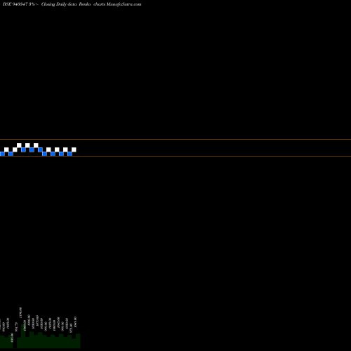 Free Renko charts EFSL-10.49%-30-04-35-NCD 940347 share BSE Stock Exchange 