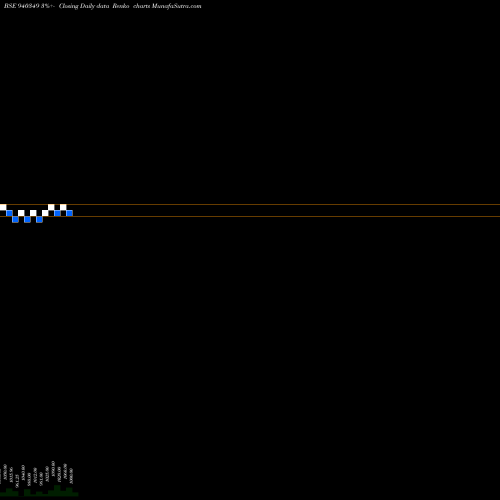 Free Renko charts EFSL-11%-30-04-35-NCD 940349 share BSE Stock Exchange 
