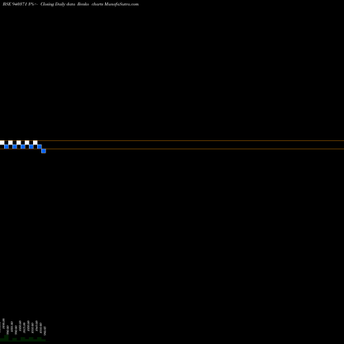 Free Renko charts ICLFL-12.50%-16-05-30-NCD 940371 share BSE Stock Exchange 
