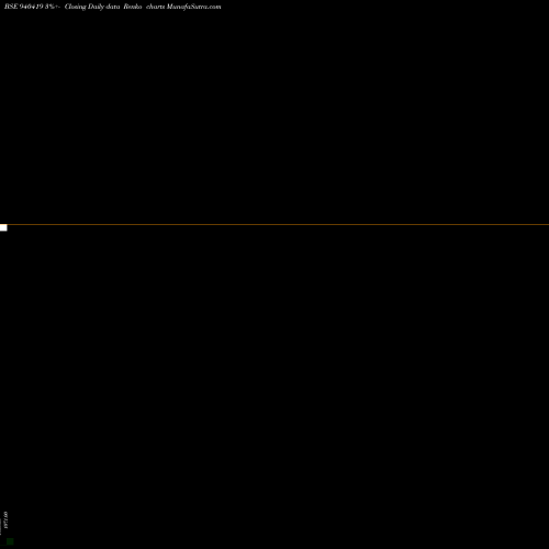Free Renko charts CCIL-19-6-27-NCD 940419 share BSE Stock Exchange 