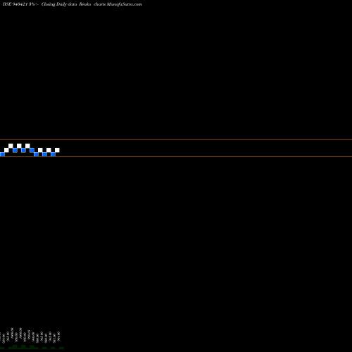 Free Renko charts CCIL-19-4-31-NCD 940421 share BSE Stock Exchange 