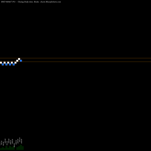 Free Renko charts AEL-8.95%-17-07-27-NCD 940467 share BSE Stock Exchange 