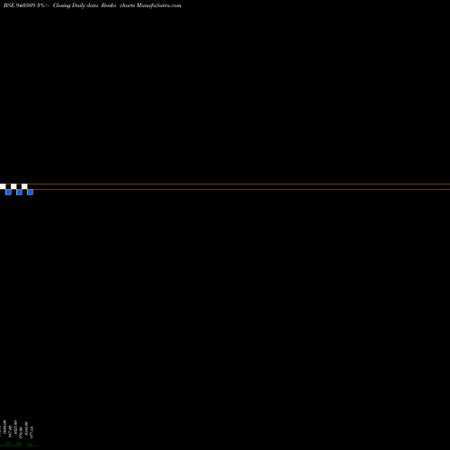 Free Renko charts EFSL-9.80%-24-7-30-NCD 940509 share BSE Stock Exchange 