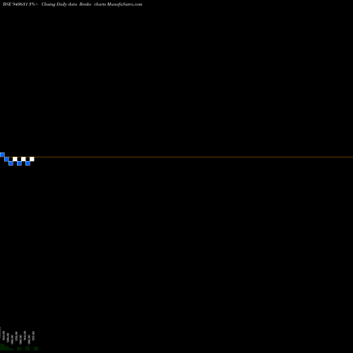 Free Renko charts SFL-29-8-30-NCD 940631 share BSE Stock Exchange 